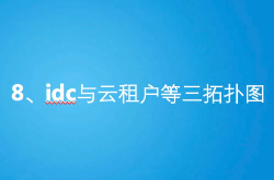 idc与云租户等级保护三级拓扑图
