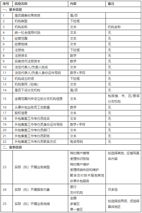 表格1