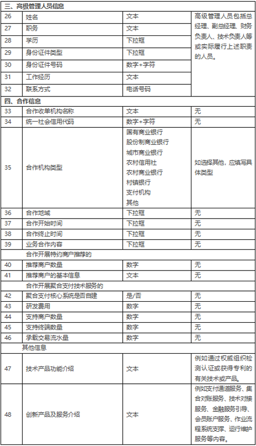 表格2